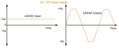 DC-AC Inverters