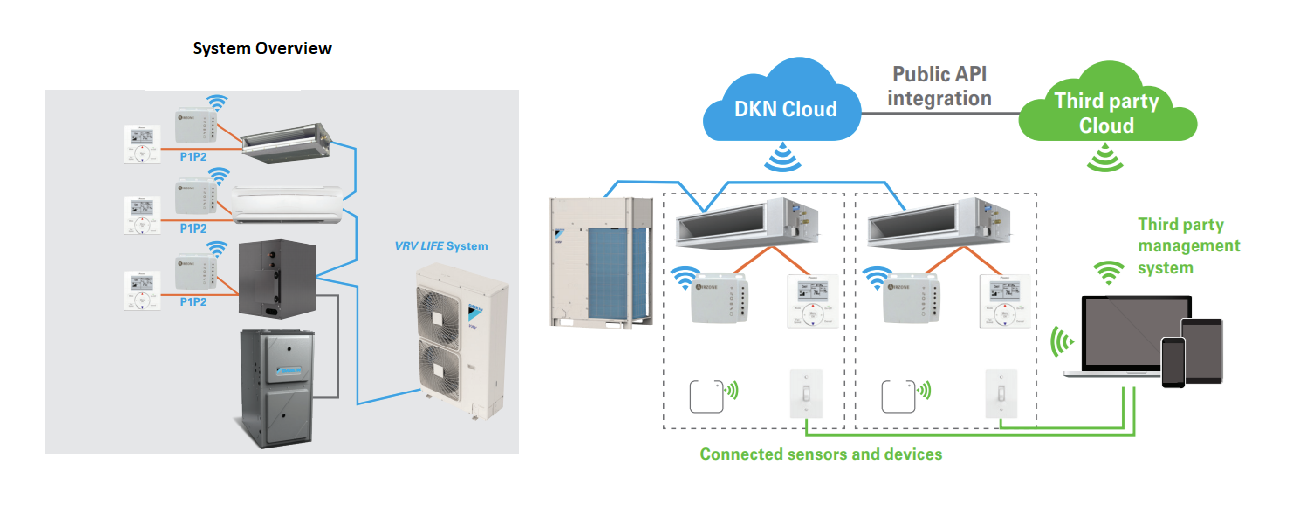 DKN Cloud Wi-Fi Adapter (P1P2) AZAI6WSCDKA – Heat & Cool