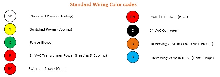 Wireless Thermostats, Furnace Thermostat Wiring Color Code
