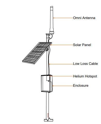 Sample drawing for remote helium hotspot miner with solar power back up