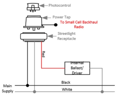 Power taps Application in Small Cell Setups
